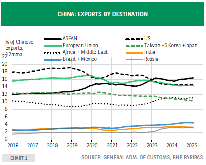2025年的中国：经济增长动力的暂时调整还是结构性再平衡？