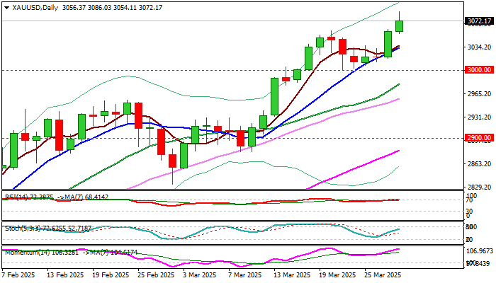 XAU/USD走势：黄金创下新纪录高点，有望实现强劲的周、月和季度收益