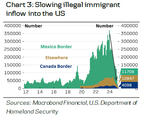 美国劳动力市场:放缓但稳定_激石外汇官网
