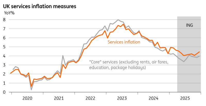 剔除波动因素和租金后，服务类通胀看起来更好_激石外汇官网