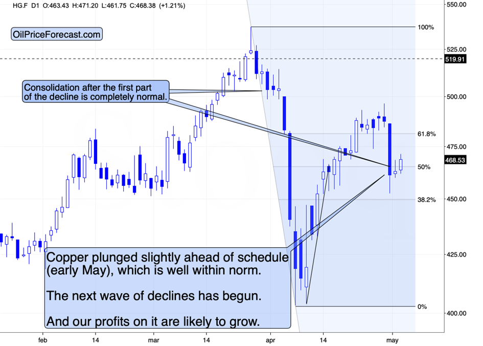 注意那些反转！_激石外汇官网