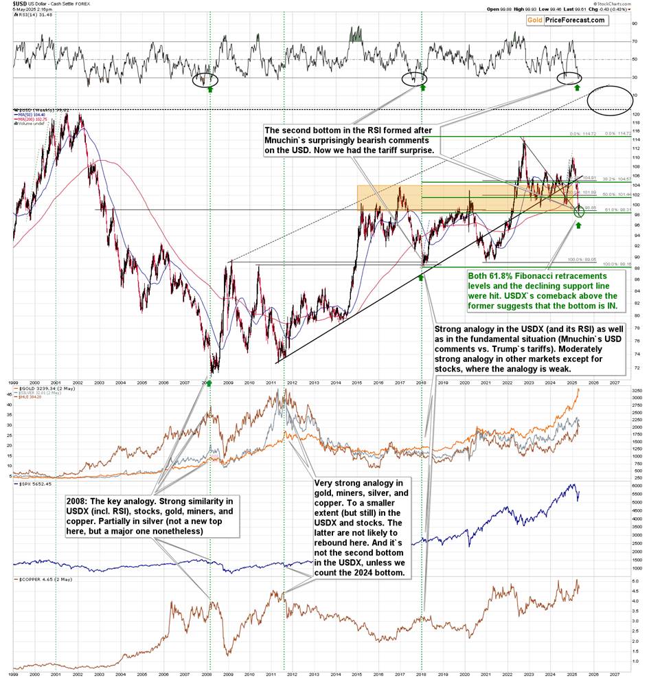 市场的小波动与大信号_激石外汇官网